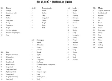 Tables de rencontres aléatoires (source: Sykes)
